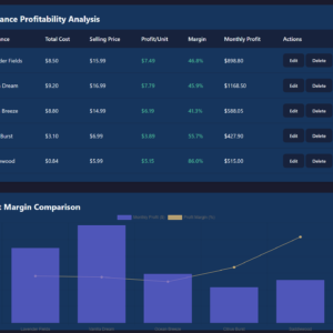Profitability per Fragrance Analyzer