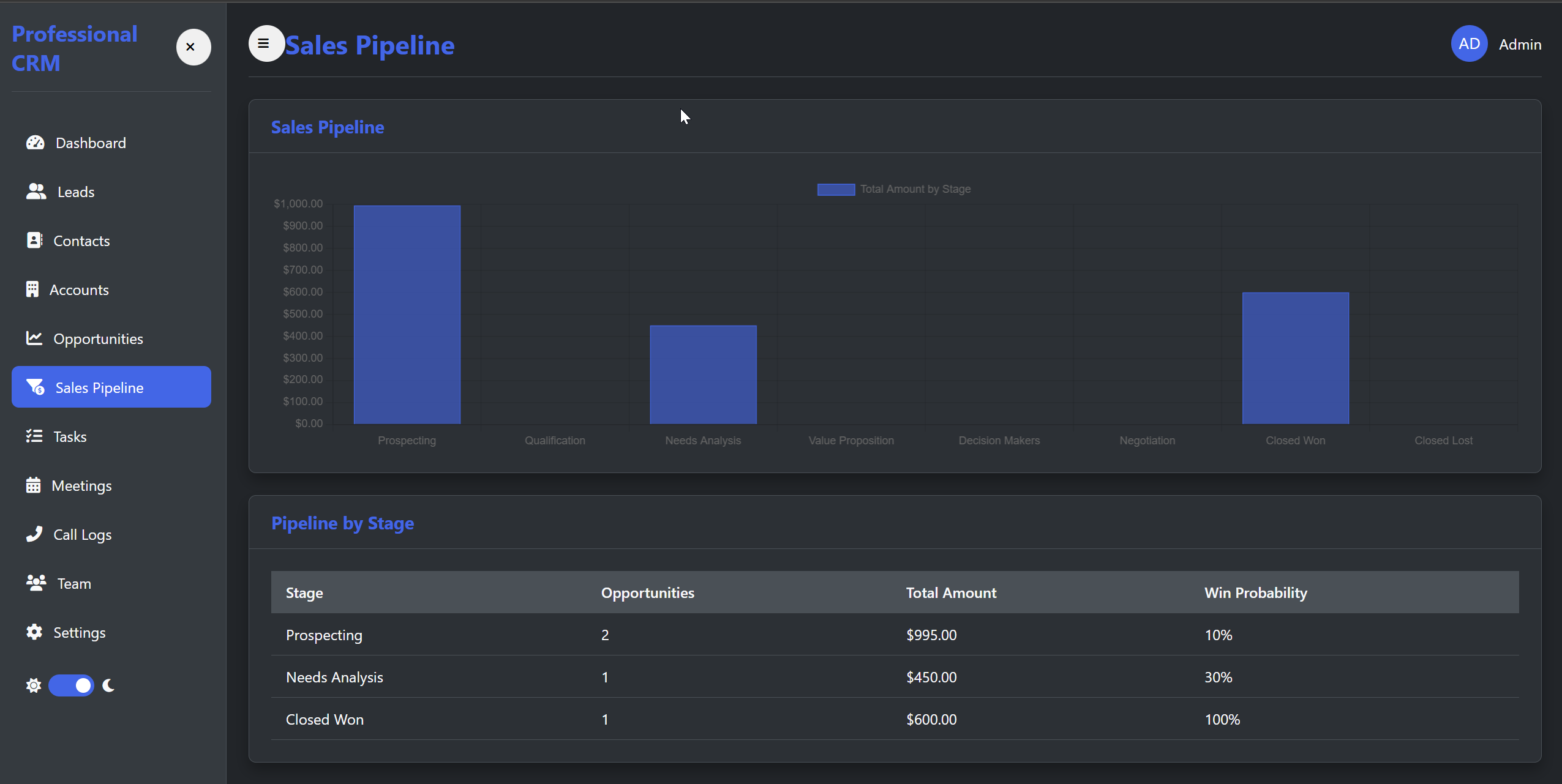 Business CRM & Relationship Manager - Image 2