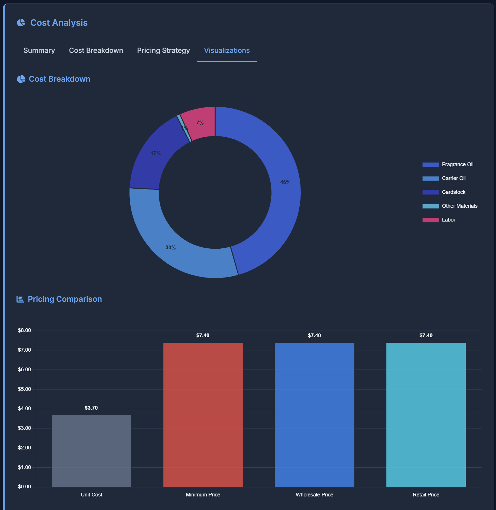 Premium Cost Estimator - Image 2